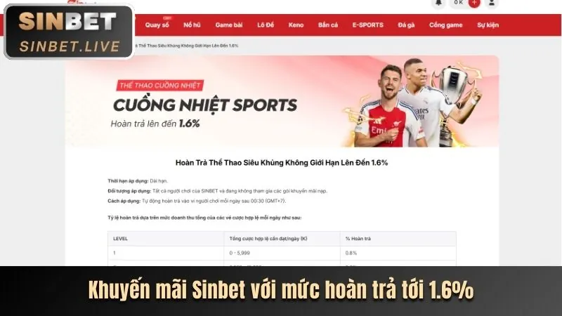 Phân tích các chương trình khuyến mãi mới nhất tại rs99 win 2026